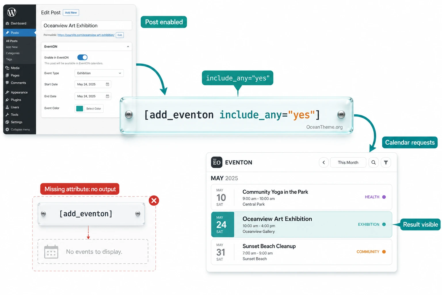 The include_any shortcode parameter connects WordPress posts to the EventON calendar