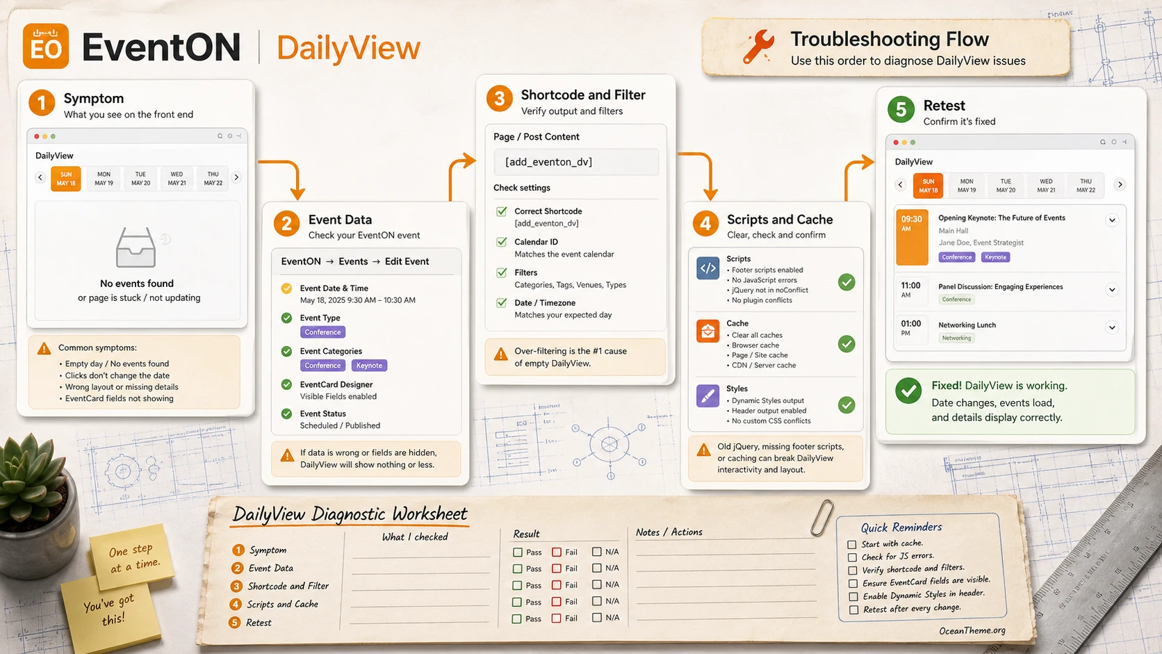 Troubleshooting EventON Daily View issues: empty day, date click, cache, and styles