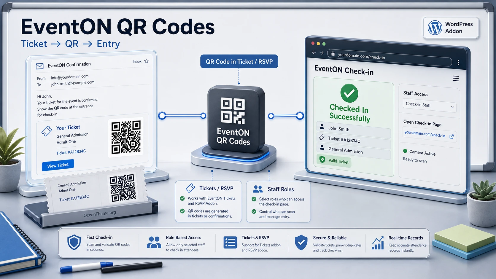 EventON QR Codes guide cover showing the ticket-to-QR-to-entry verification flow