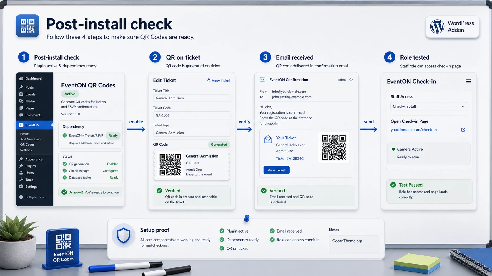 Diagram of the initial EventON QR Codes setup after installation
