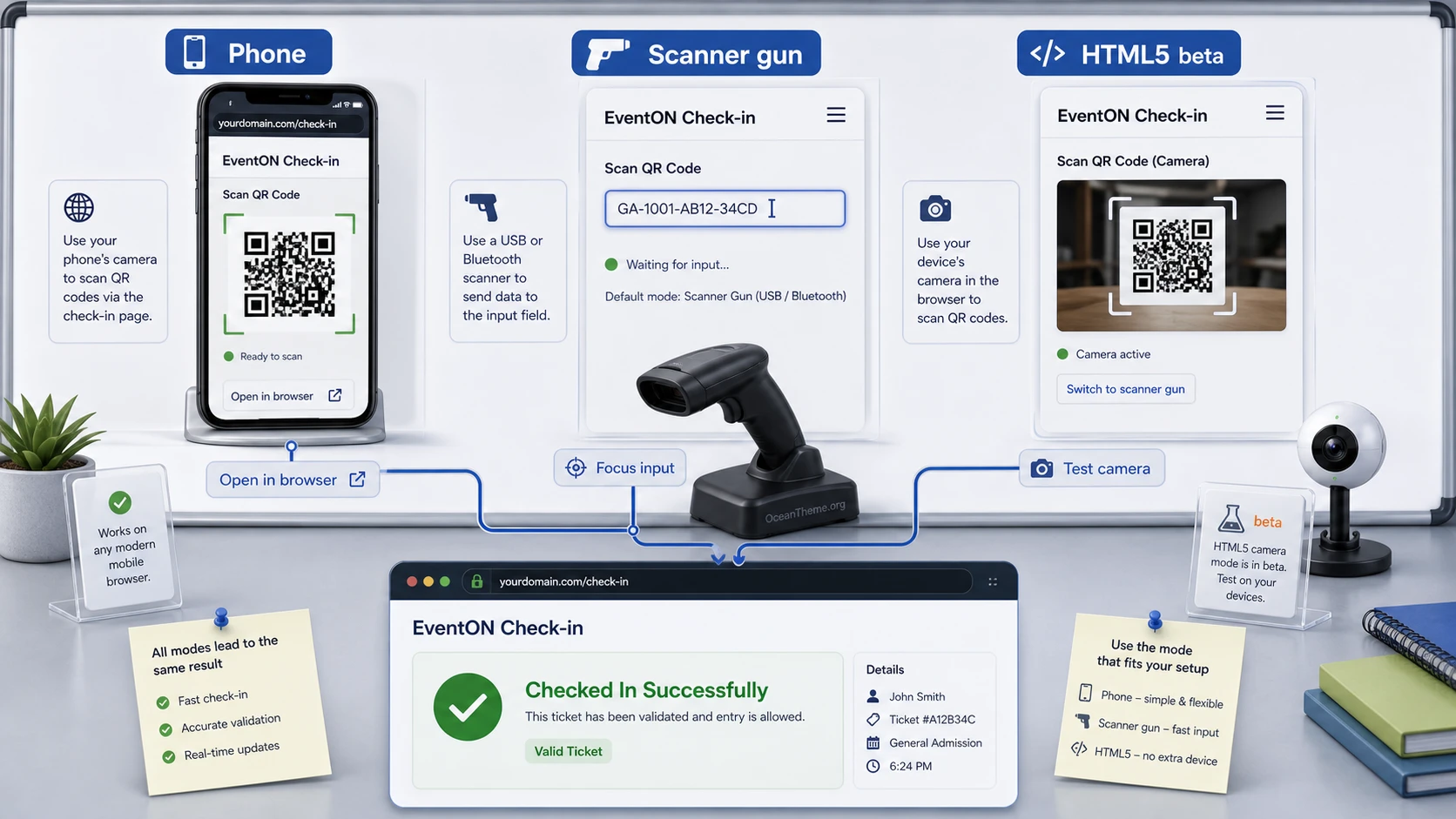 Comparison of QR scanning modes in EventON QR Codes
