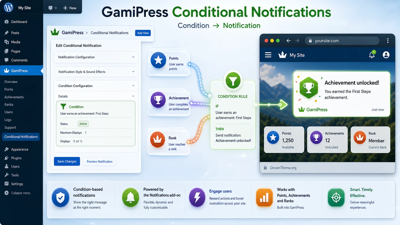 GamiPress Conditional Notifications in a live WordPress notification workflow