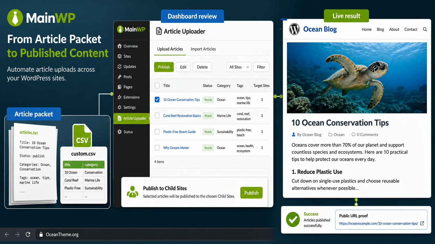 MainWP Article Uploader shows a batch of articles and the publishing result across child WordPress sites