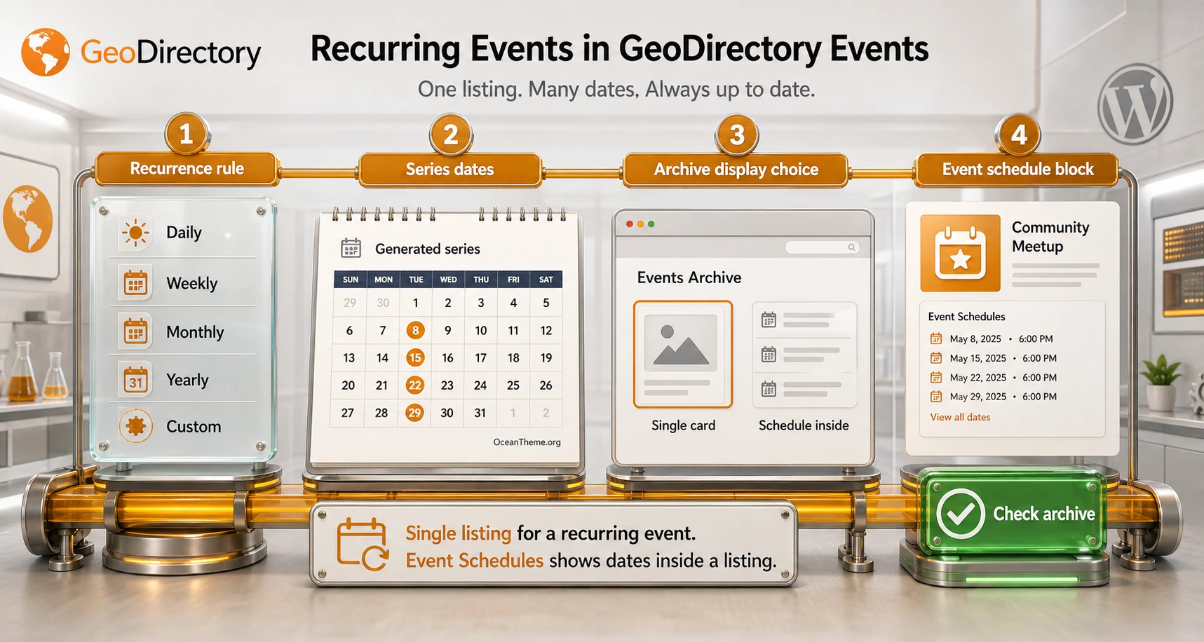 GeoDirectory Events recurring event workflow and schedule output