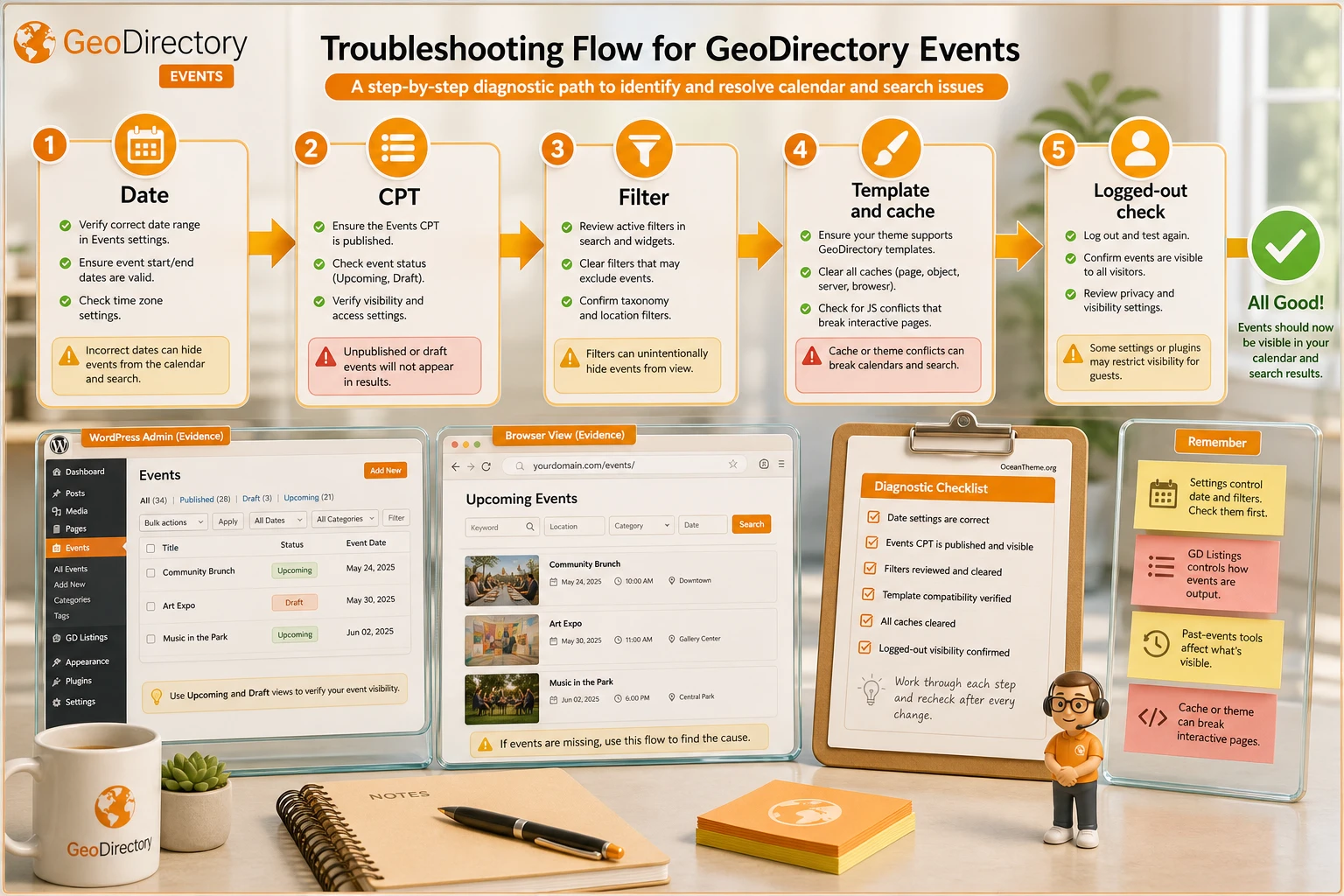 GeoDirectory Events error troubleshooting in WordPress