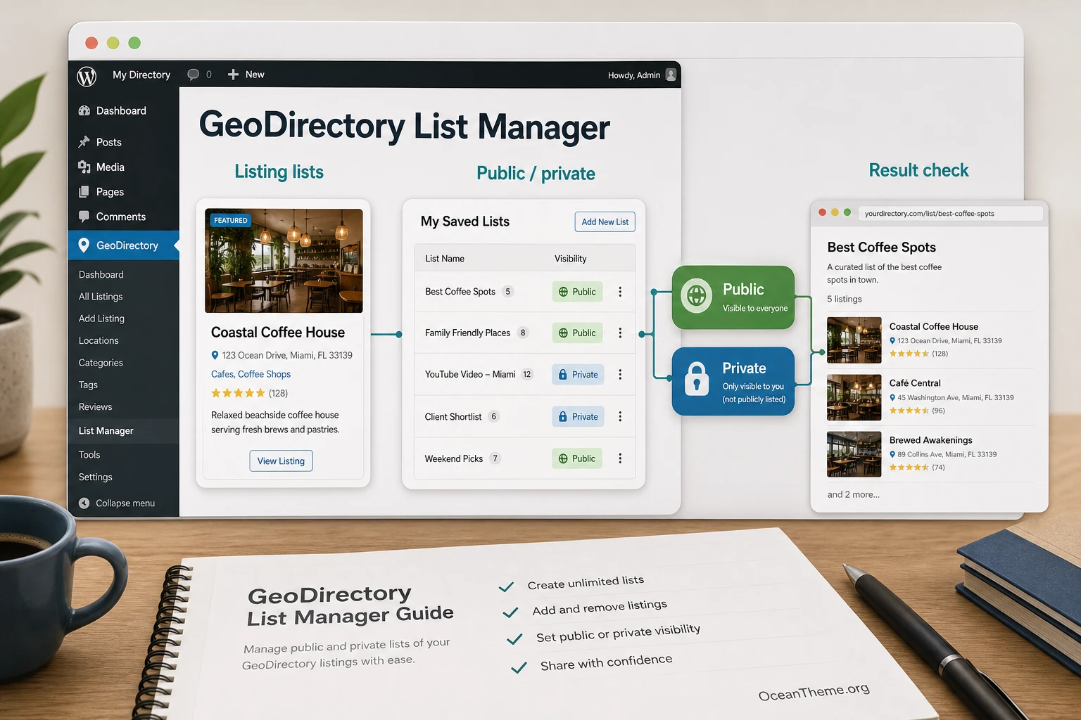 Cover image for the GeoDirectory List Manager guide with a map of lists and user roles