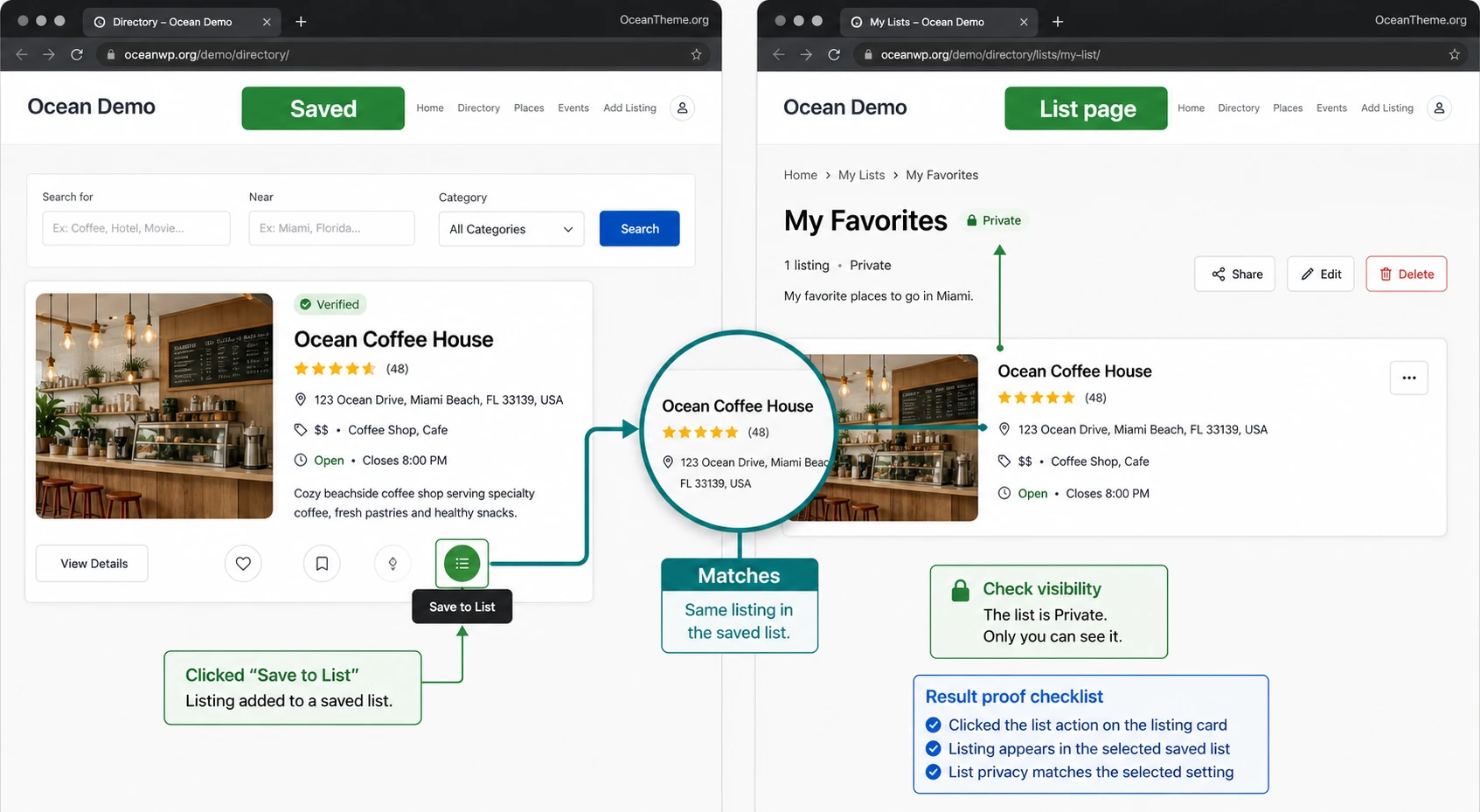 Verifying GeoDirectory List Manager results on a listing card and list page