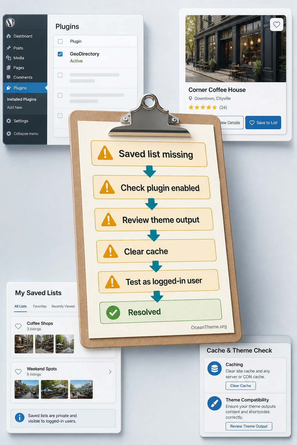 Diagnostic map of GeoDirectory List Manager issues for the save button and lists
