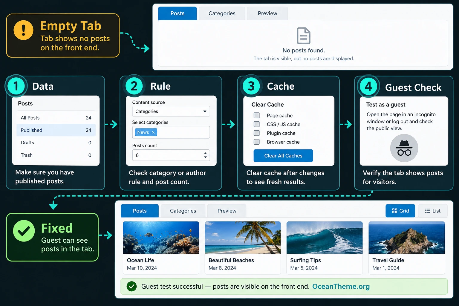 Troubleshooting an empty tab and incorrect post selection in a WordPress posts plugin