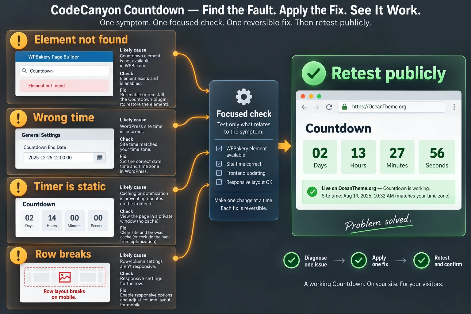 Troubleshooting CodeCanyon Countdown: missing element, incorrect deadline, cache, and responsive display