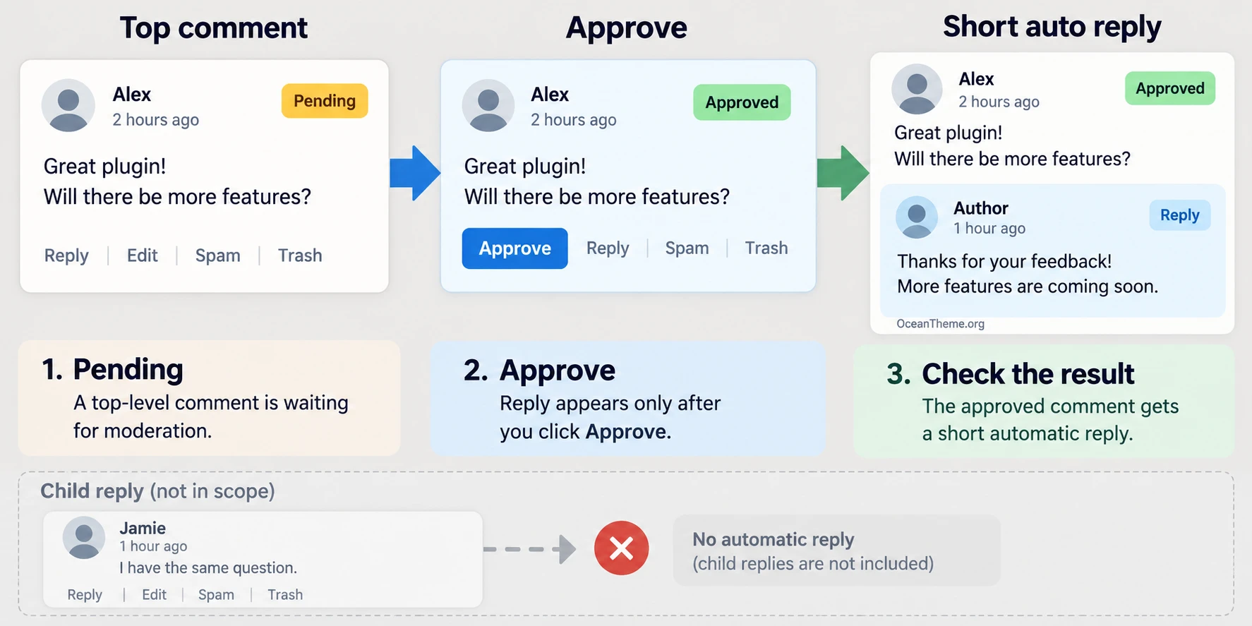 Testing a safe CodeCanyon Comment Tools automated reply after a comment is approved