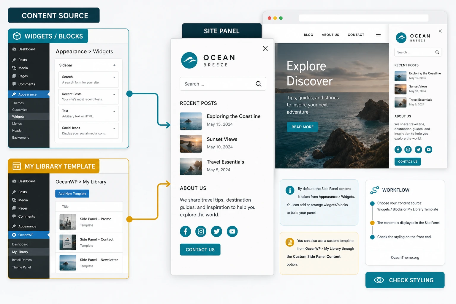 Configuring the OceanWP Side Panel content source with widgets and My Library
