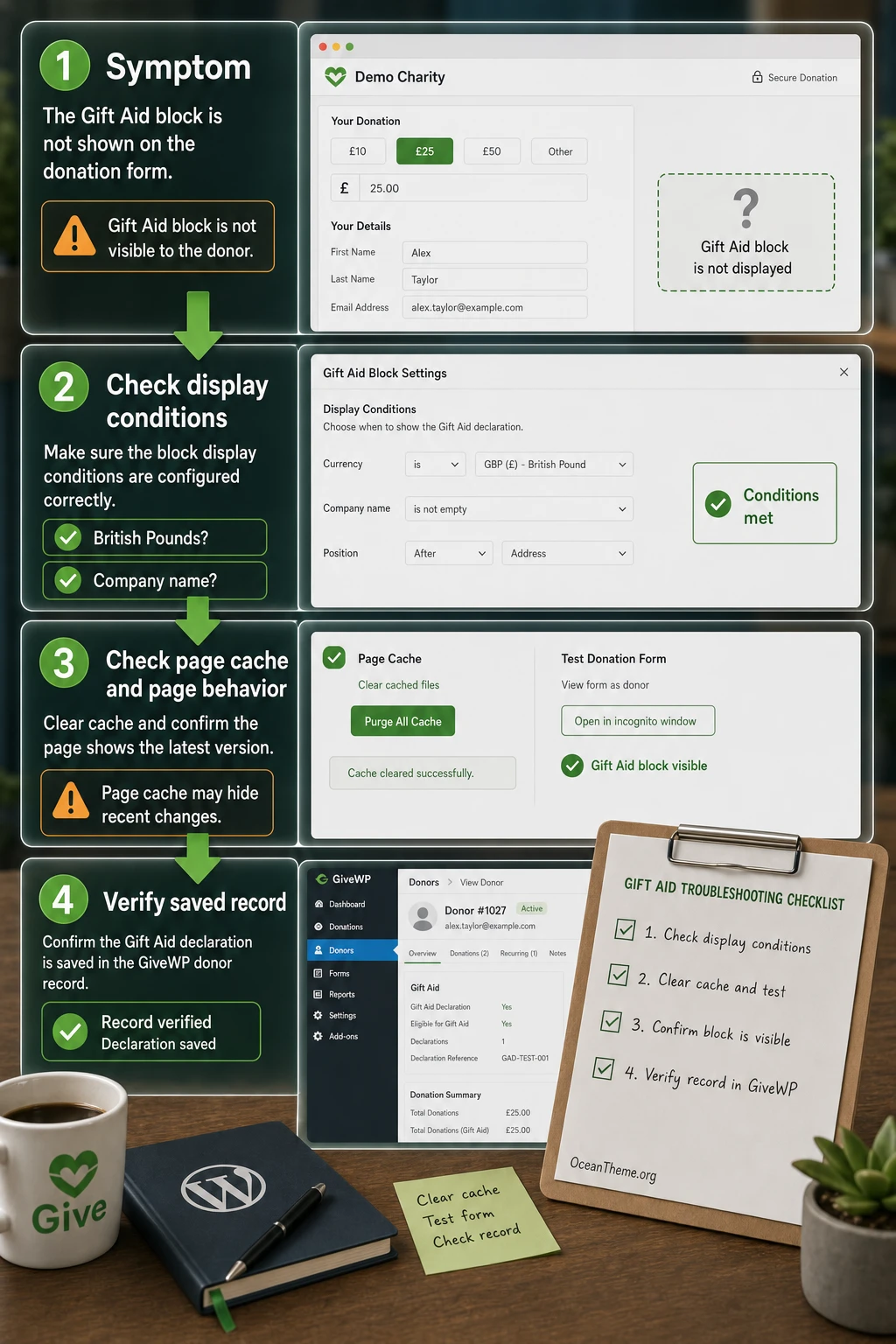 Give Gift Aid troubleshooting map covering form currency, company field, cache, and donation record checks
