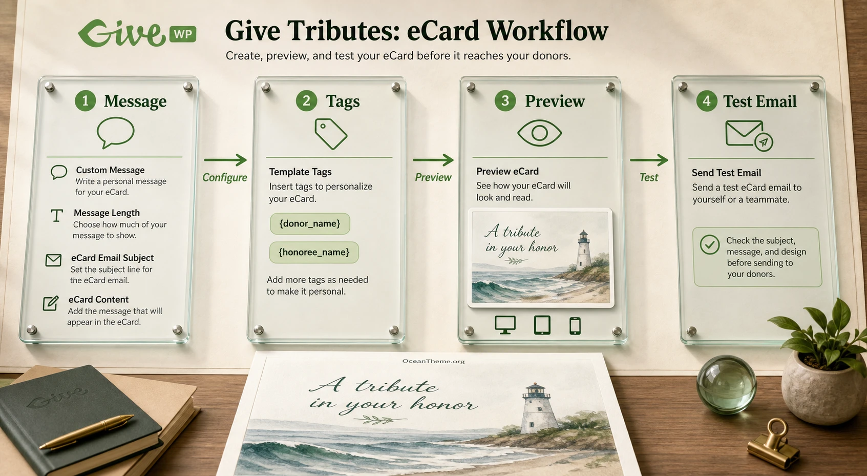 Give Tributes eCard flow from the form to the recipient email