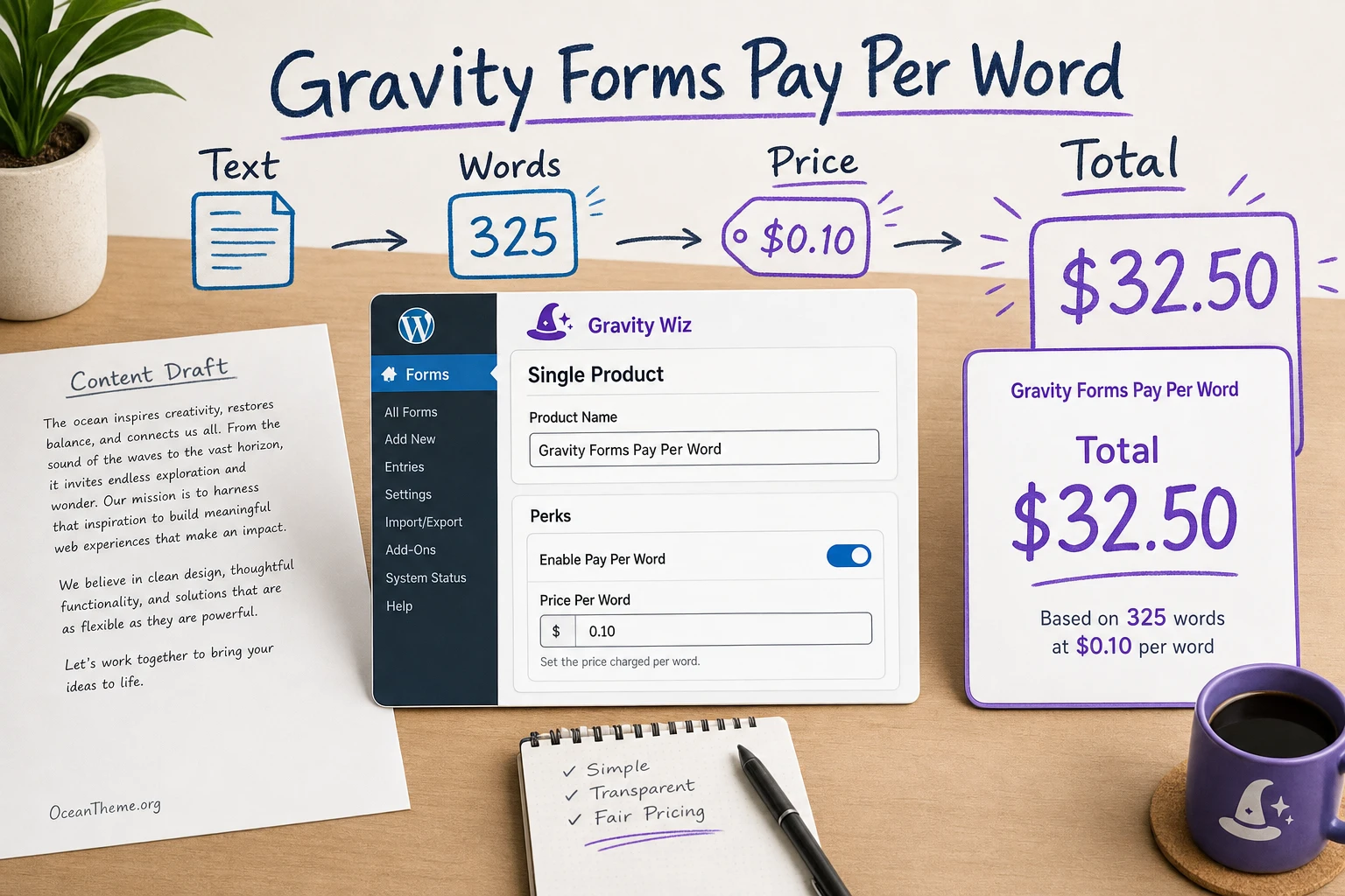 Cover image for the Gravity Forms Pay Per Word guide showing the flow from text to price to final amount
