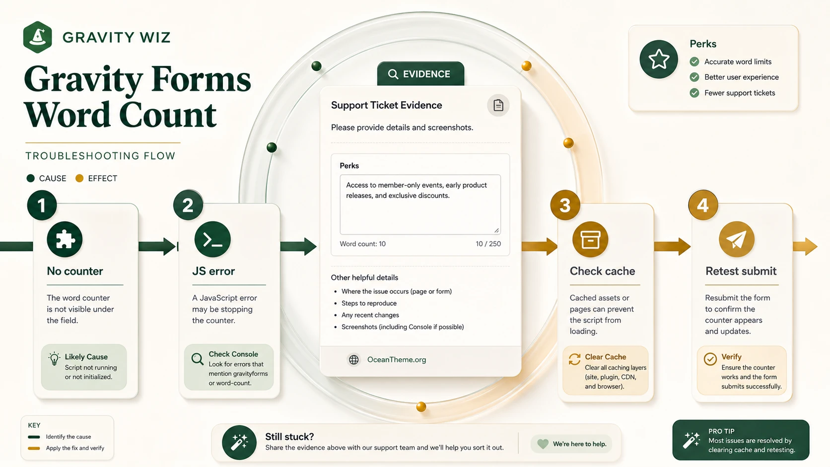 Diagnosing Gravity Forms Word Count errors on a form page
