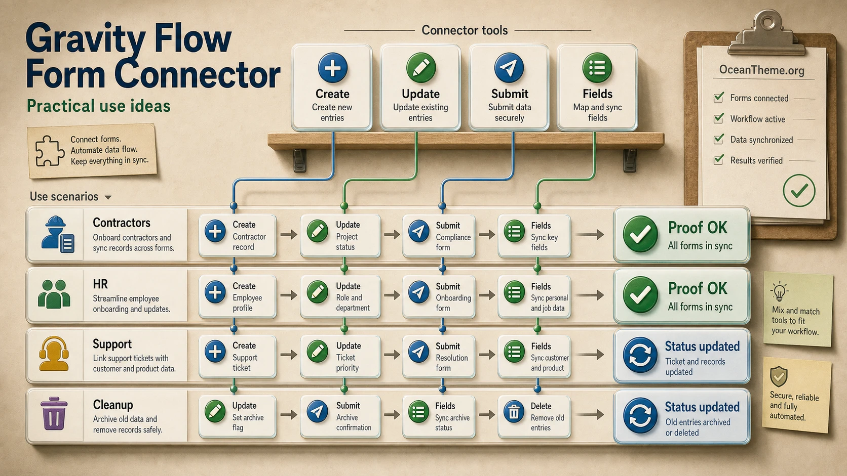 Gravity Flow Form Connector v2.8.0 - Communication plugin for Gravity ...