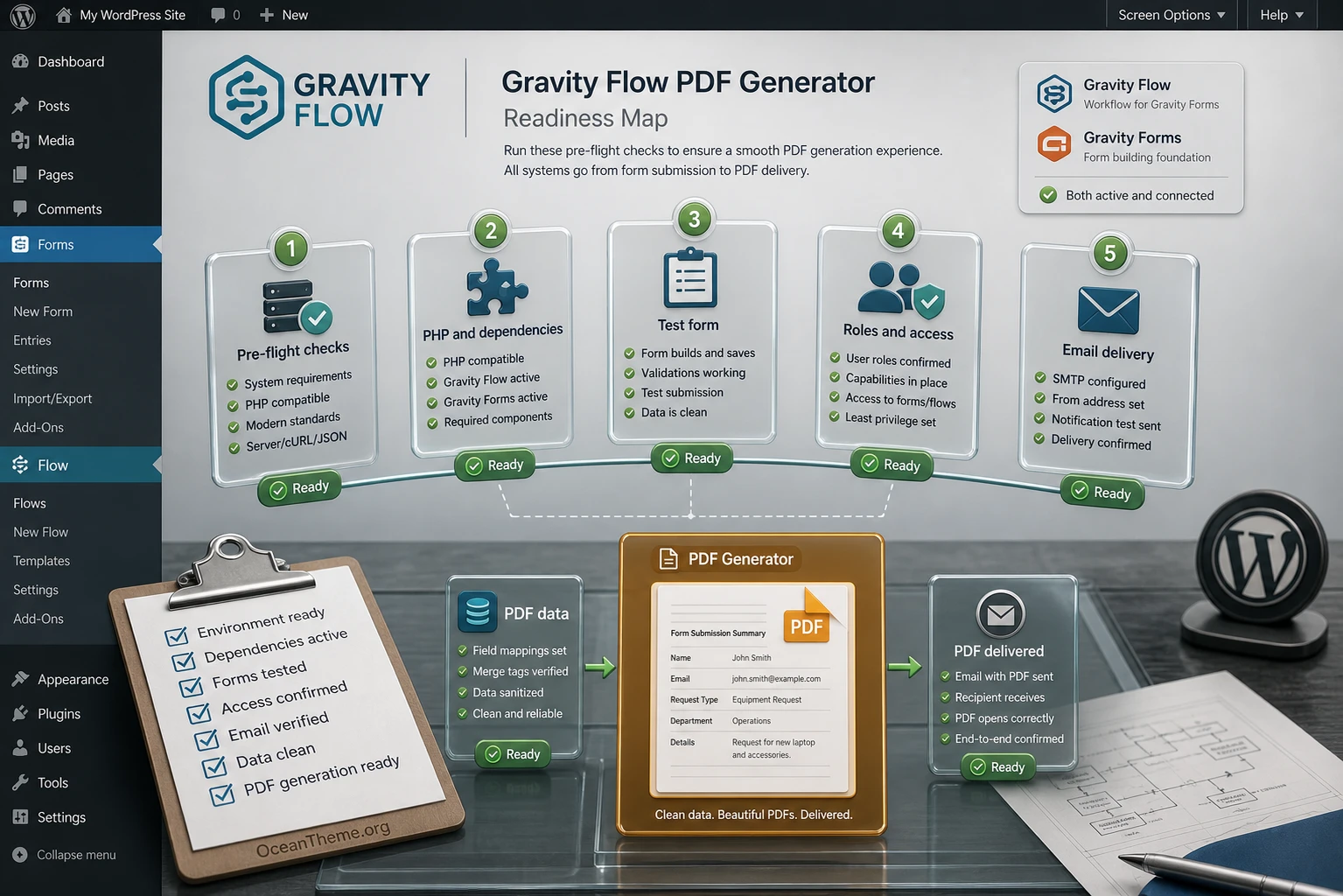 Checklist for form preparation and permissions before configuring Gravity Flow PDF Generator