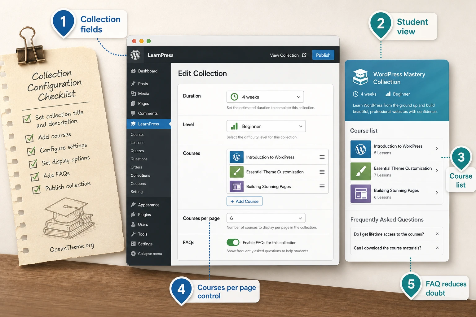 Diagram of LearnPress Collections configuration in the WordPress admin panel