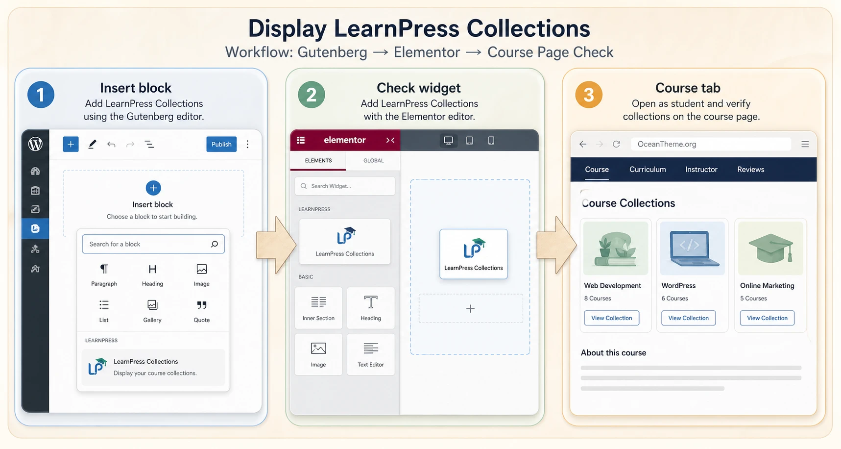 Display scenarios for LearnPress Collections through Gutenberg Elementor and the course page