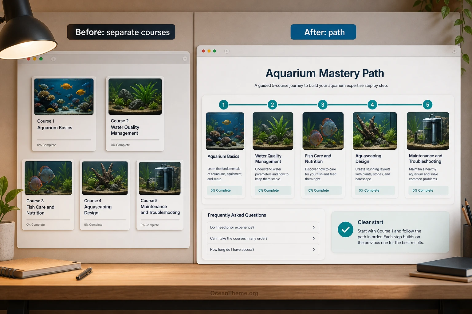Example of a LearnPress Collections result on a page with a five-course path
