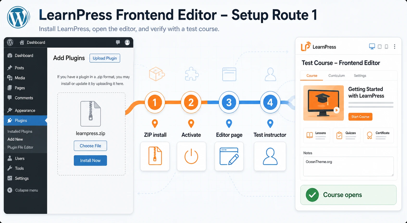 Map of the LearnPress Frontend Editor course editor page setup