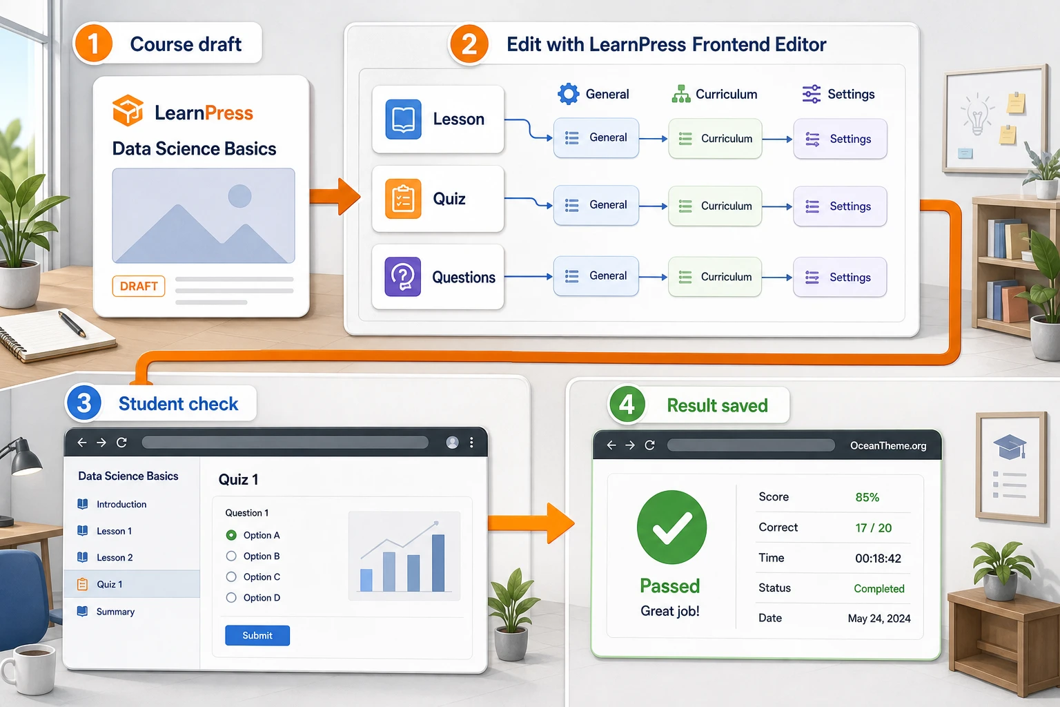 Practical instructor workflow from course creation to quiz validation in LearnPress Frontend Editor