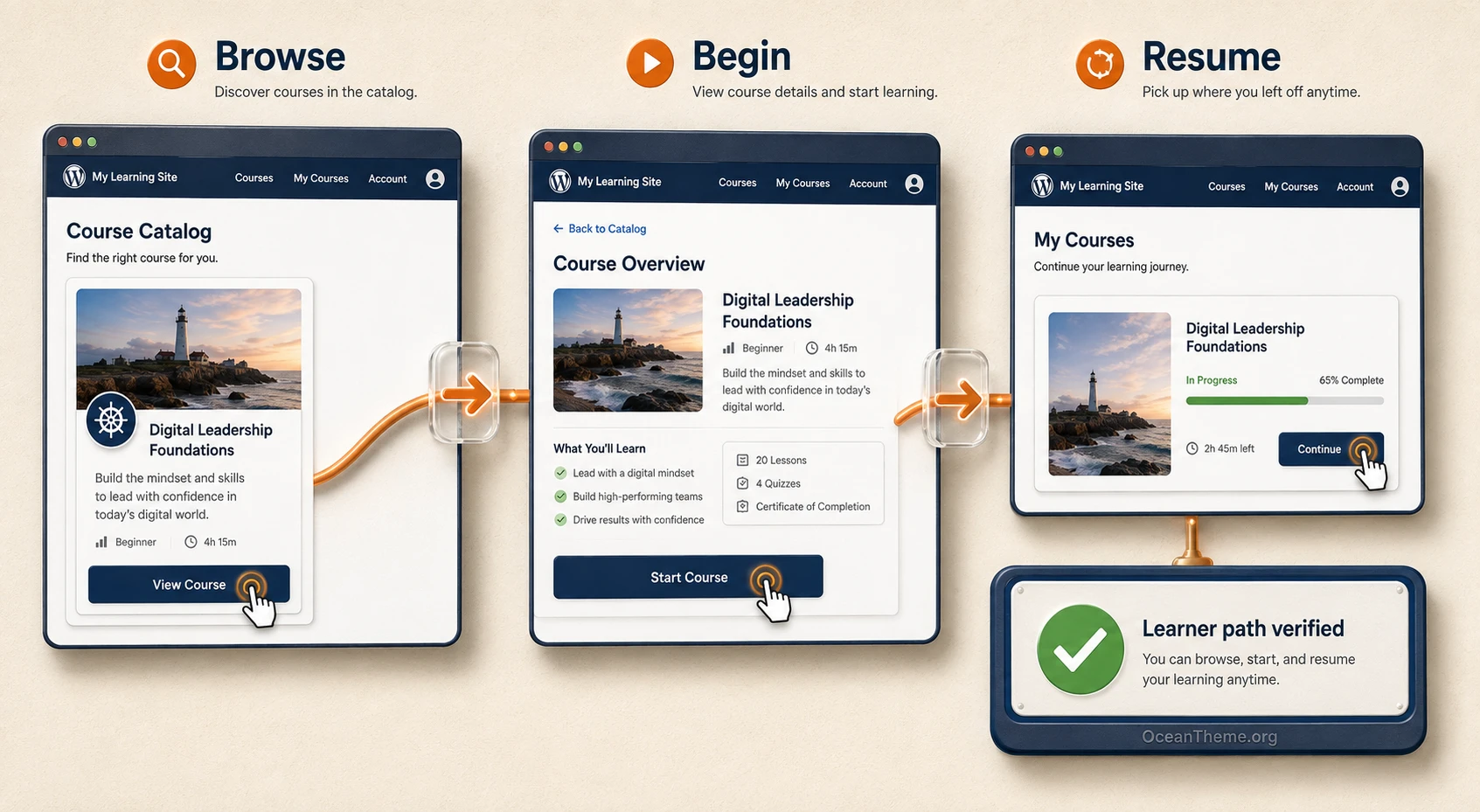 Visitor path from the catalog to the course page and continue button in LifterLMS LaunchPad