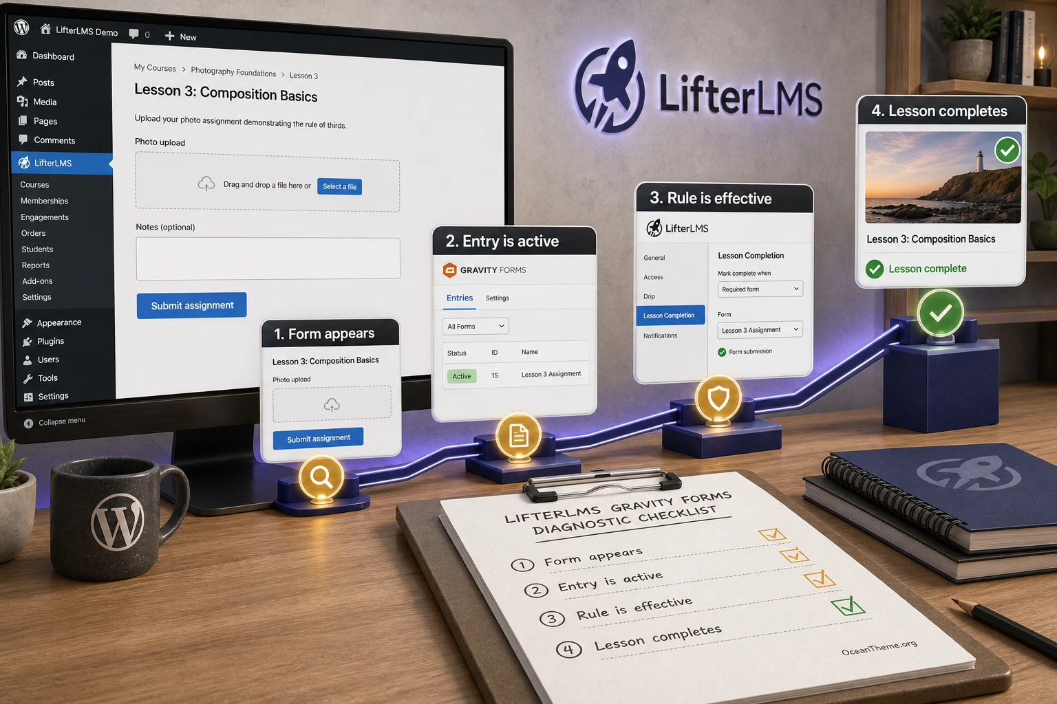 LifterLMS Gravity Forms troubleshooting map from a missing form to restored lesson completion