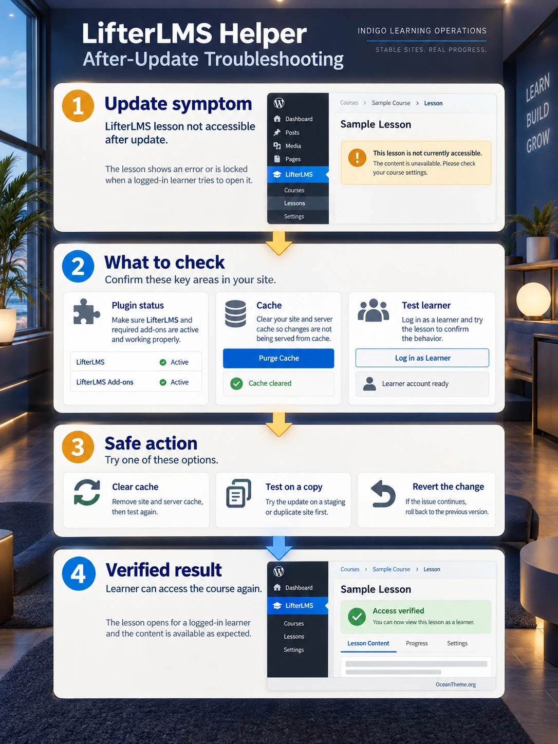 LifterLMS Helper troubleshooting diagram from an update symptom to a student access check