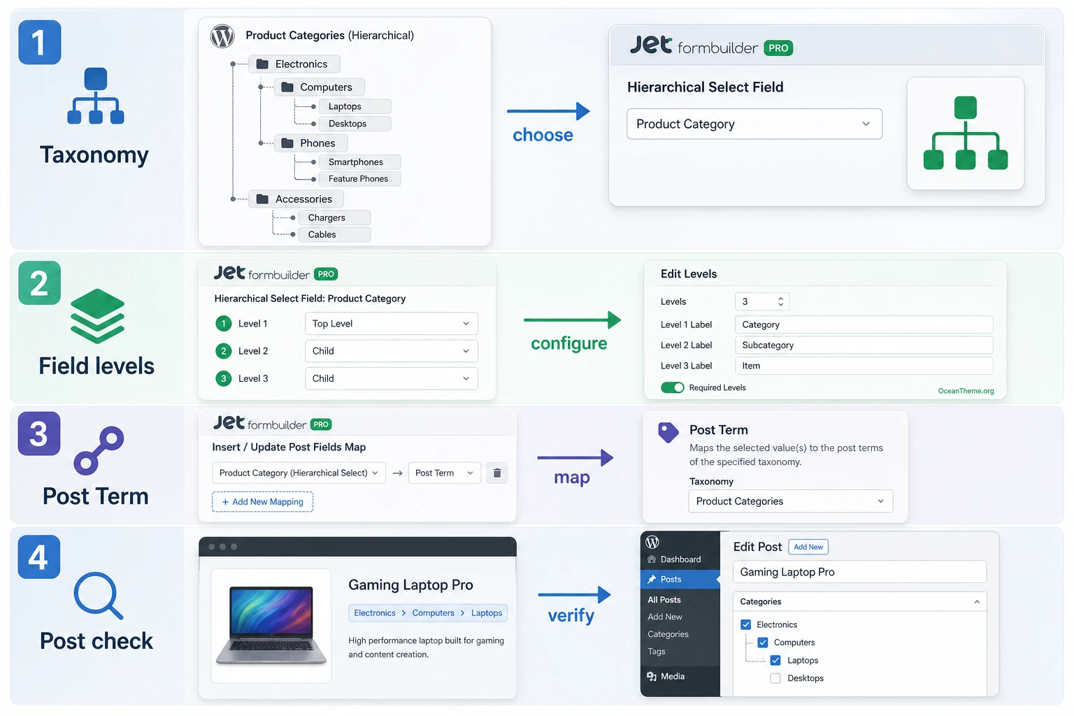 JetFormBuilder Pro Hierarchical Select v1.0.8 - Addon Hierarchy for ...