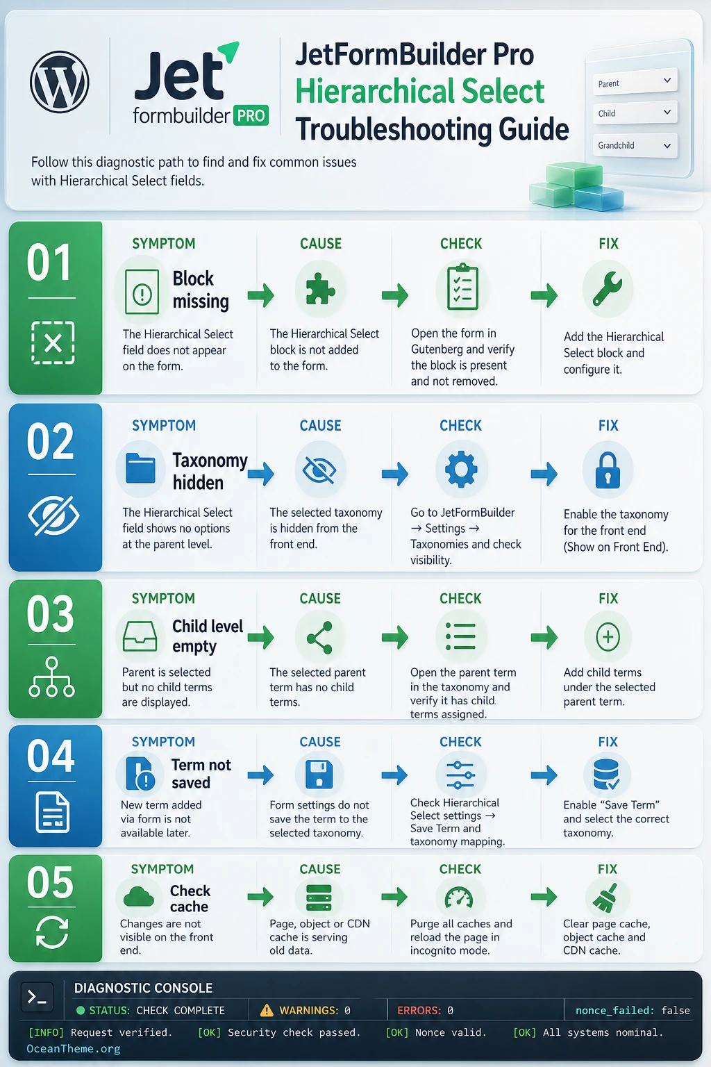 JetFormBuilder Pro Hierarchical Select v1.0.8 - Addon Hierarchy for ...