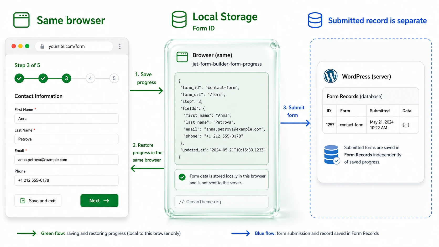 JetFormBuilder Pro Save Form Progress v1.0.11 - Automatic Login Save ...