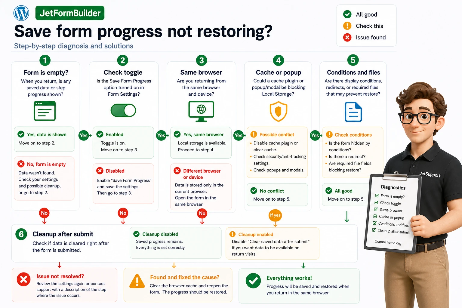 JetFormBuilder Pro Save Form Progress v1.0.11 - Automatic Login Save ...