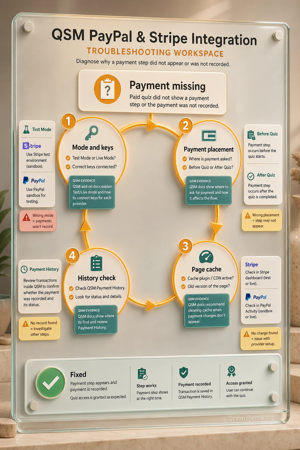 Troubleshooting payment errors in QSM Paypal and Stripe Integration
