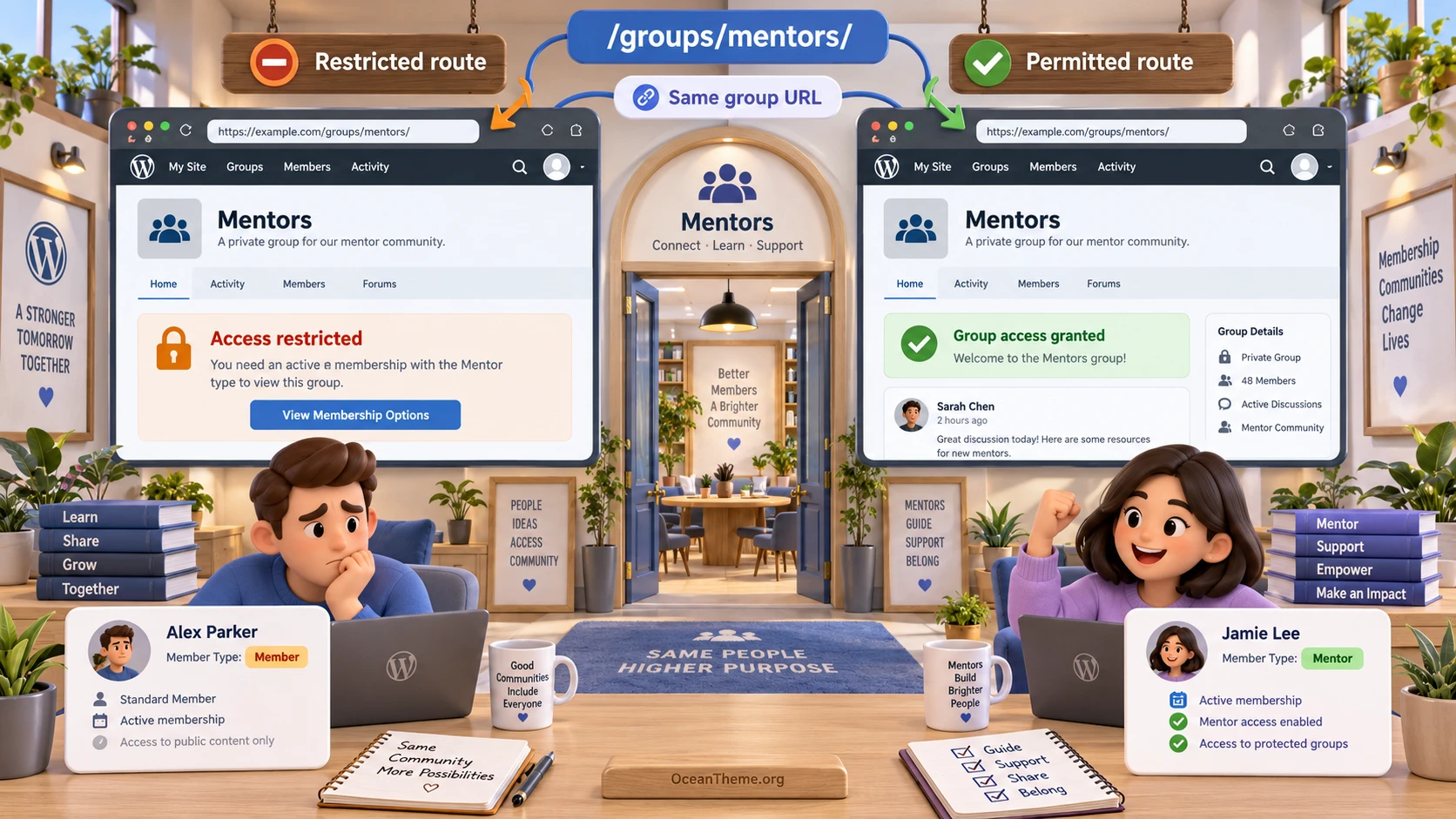 Comparison of BuddyPress private-group access before and after assigning a mentor level