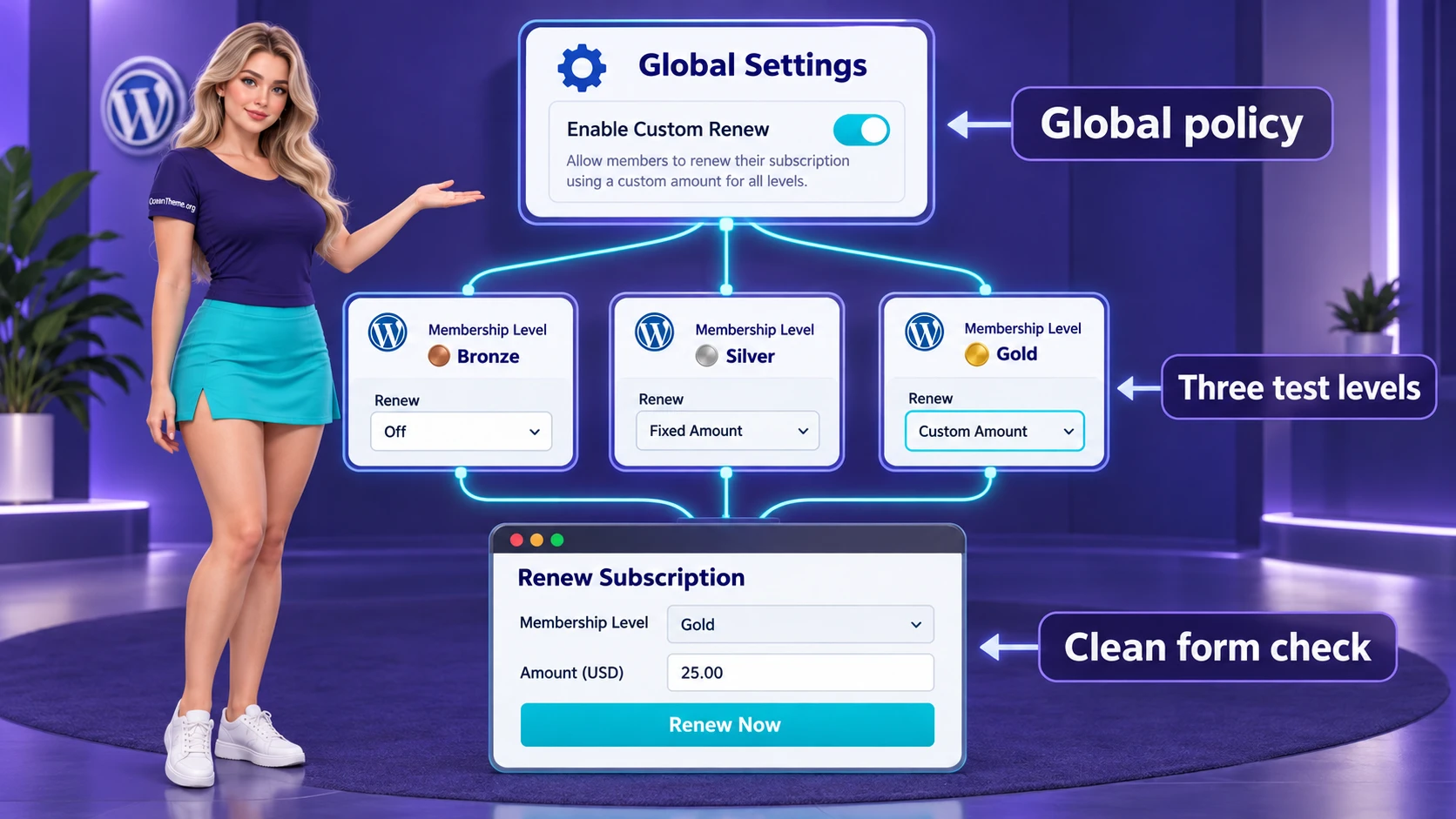 Preparation map of membership levels and the global setting for Restrict Content Pro Custom Renew