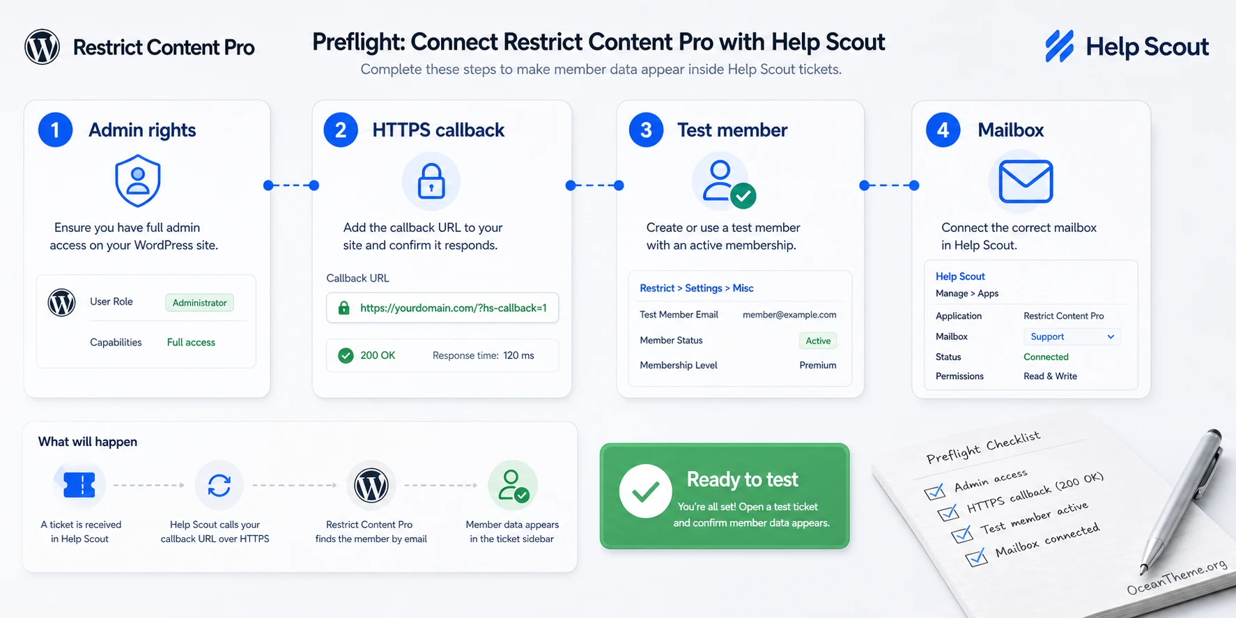 Preflight checklist for configuring Restrict Content Pro Help Scout