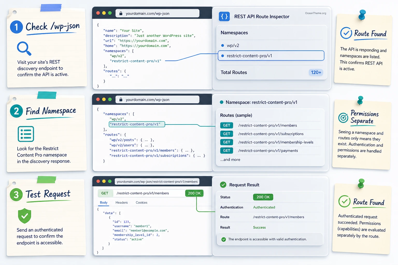 Checking Restrict Content Pro REST API routes after installation in WordPress