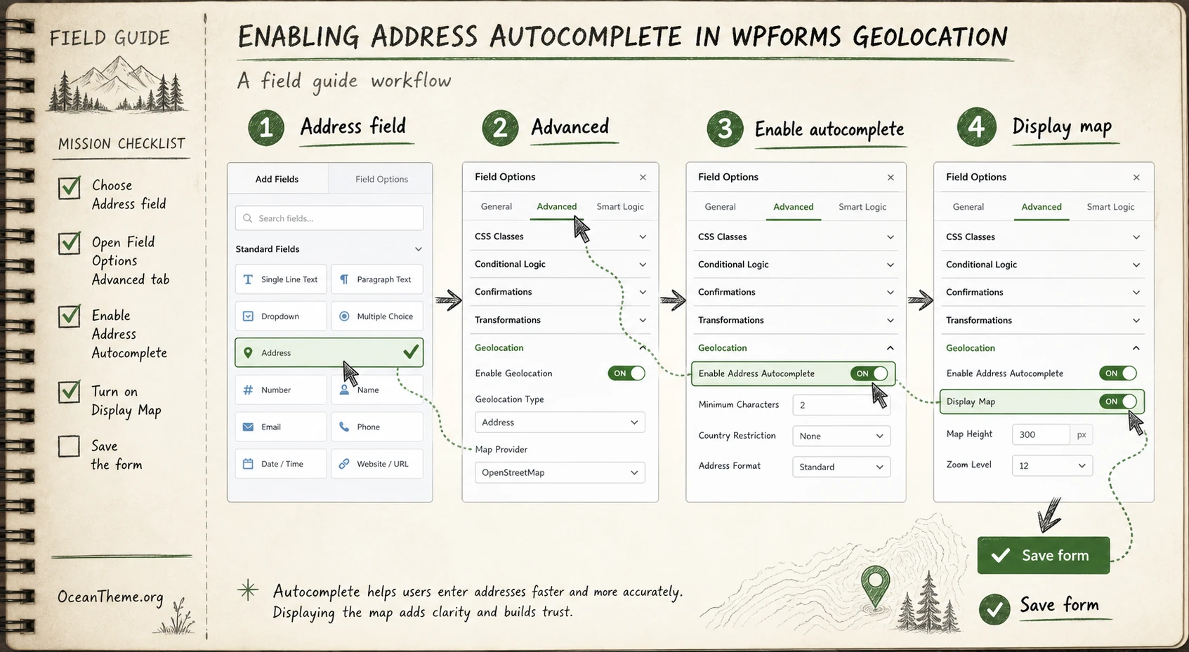 Step-by-step diagram for enabling address autocomplete and the map in a WPForms Geolocation form