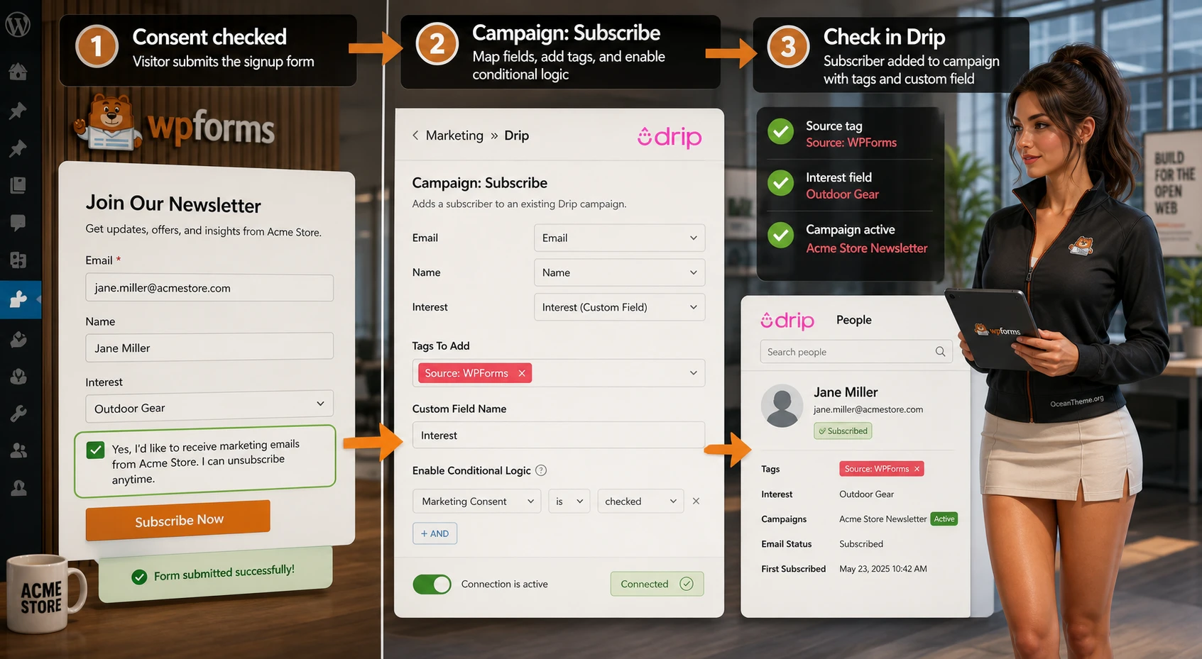 A practical WPForms Drip scenario with a consent checkbox, tag, and campaign