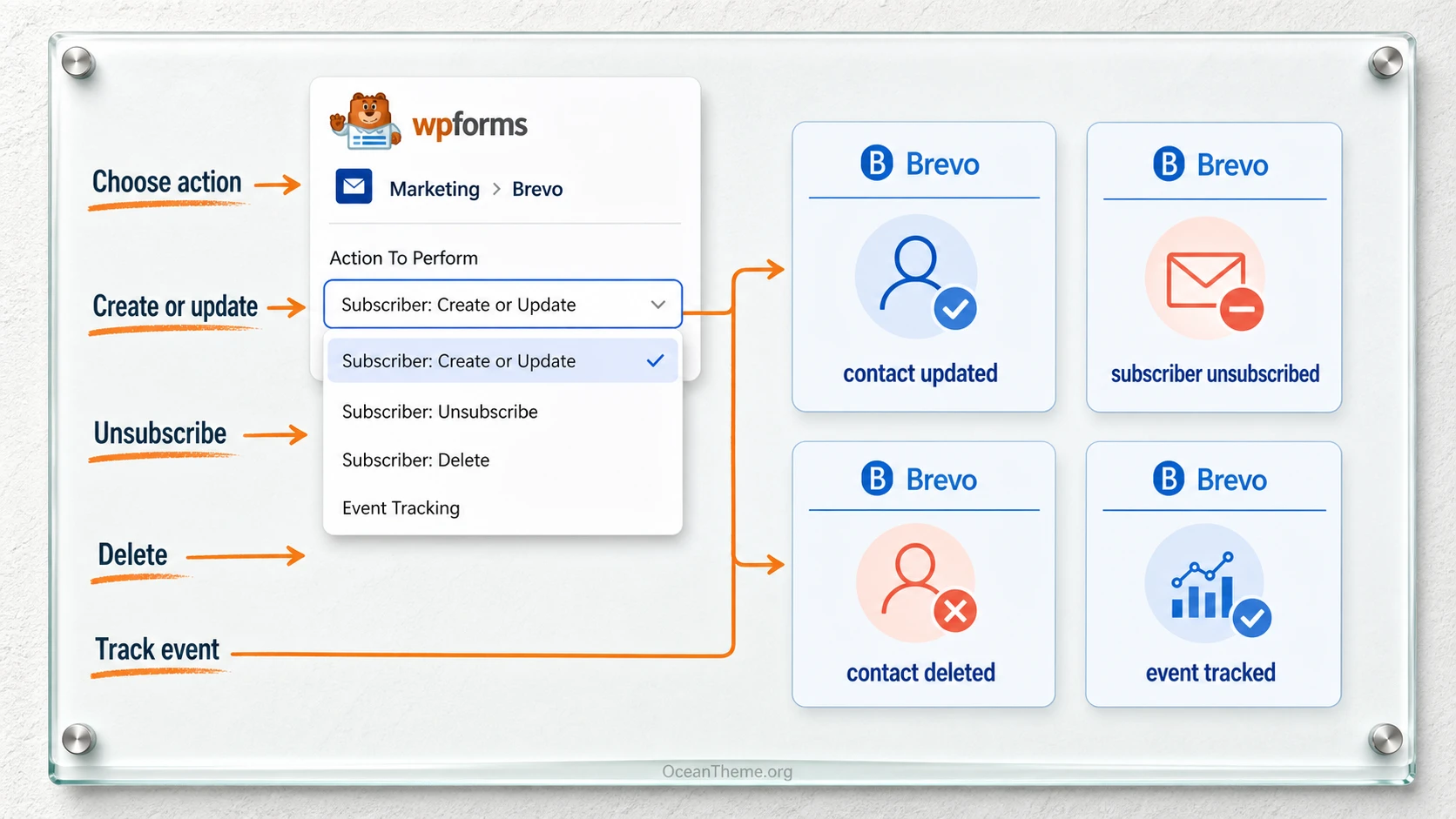 Choosing a Brevo action in a WPForms form for subscribing, unsubscribing, deleting, and event tracking