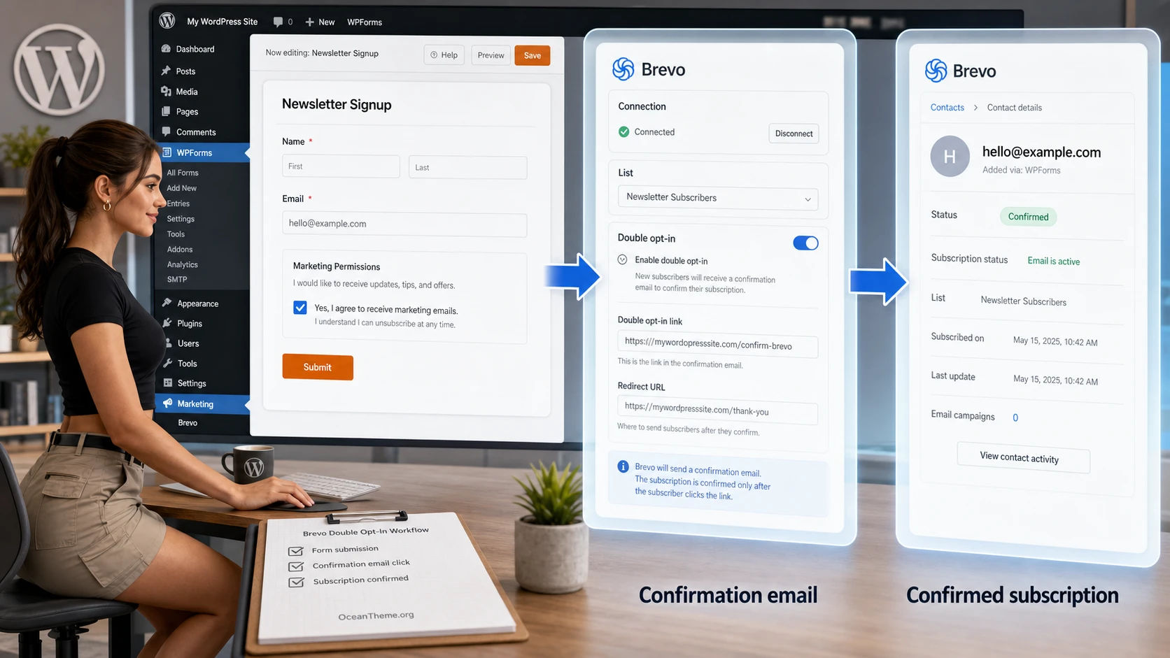Double opt-in flow for a WPForms Sendinblue form and a Brevo confirmation template