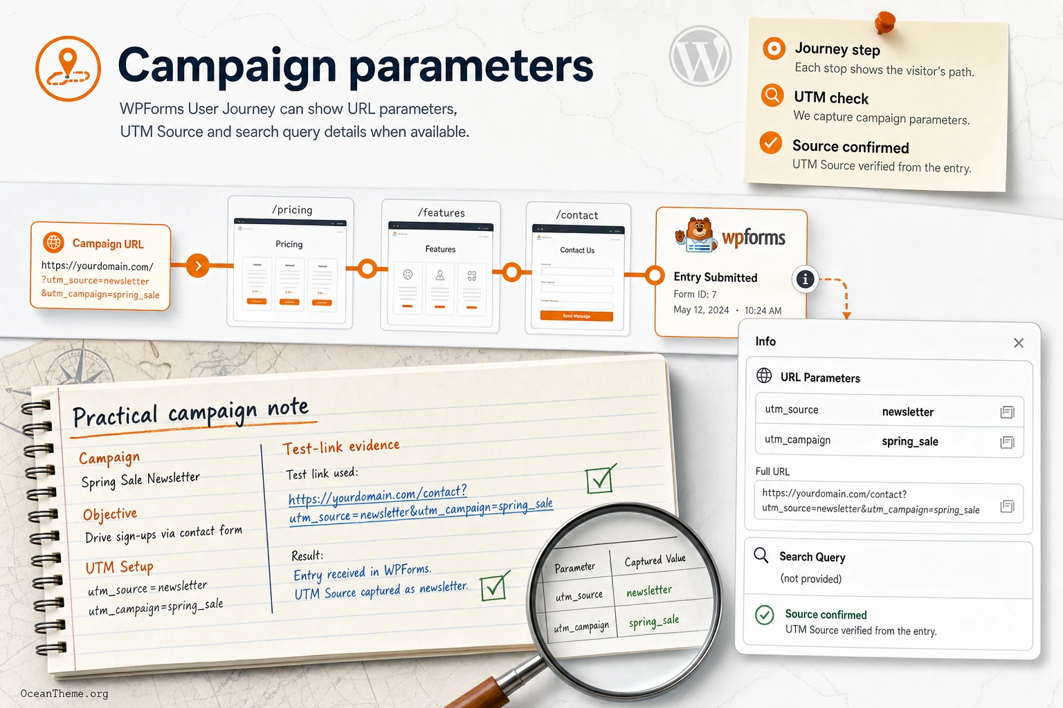 WPForms User Journey showing campaign UTM parameters in the entry