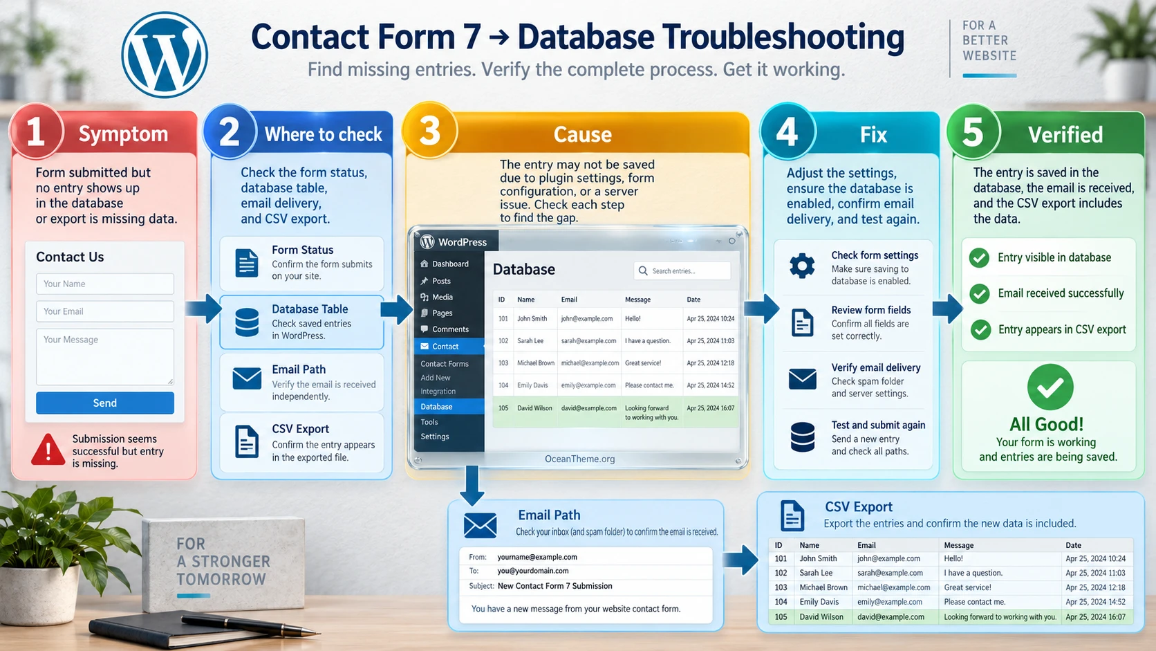 Troubleshooting CodeCanyon Database issues with the form, database, and CSV export