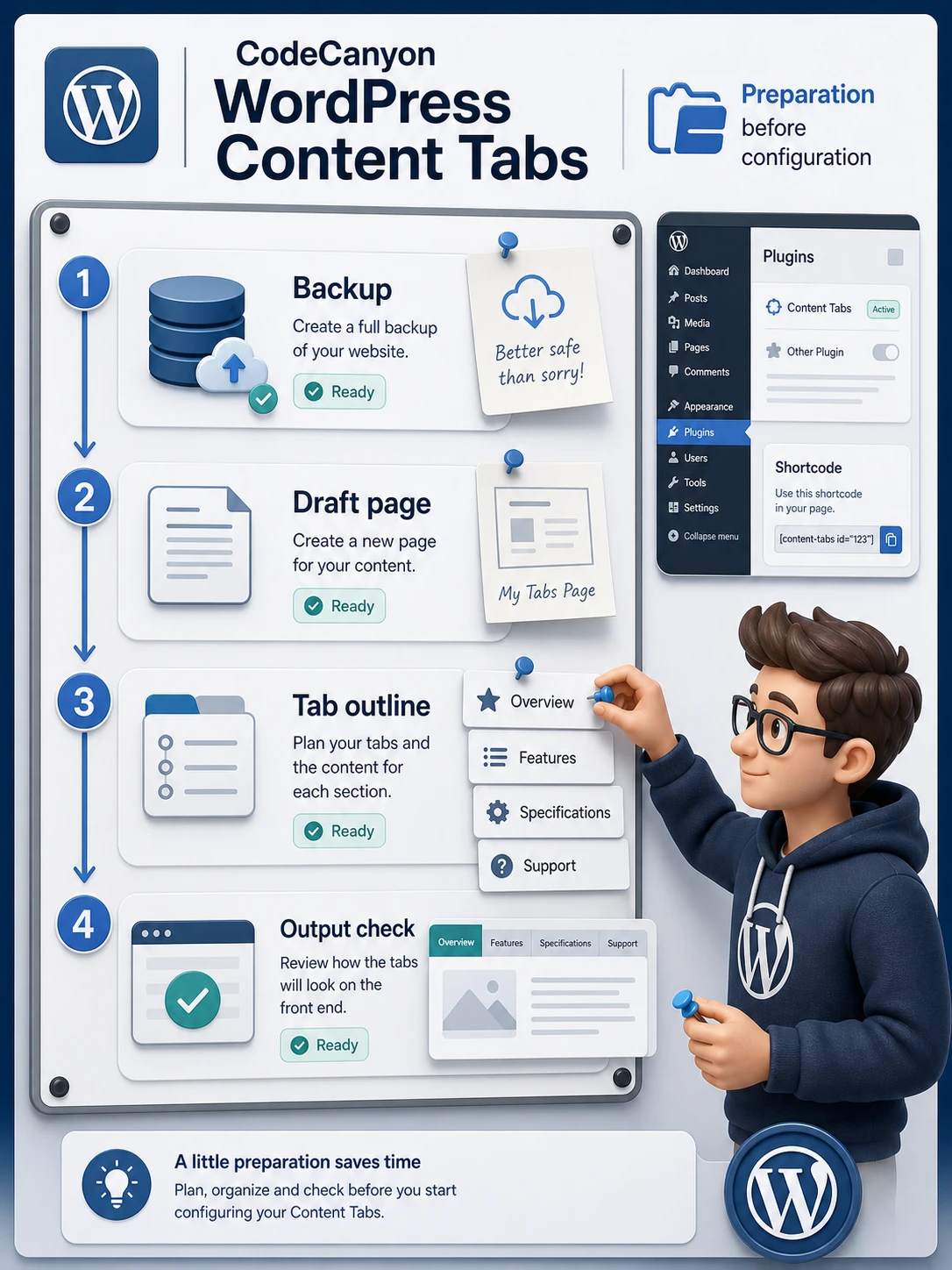 Content planning map before setting up CodeCanyon WordPress Content Tabs