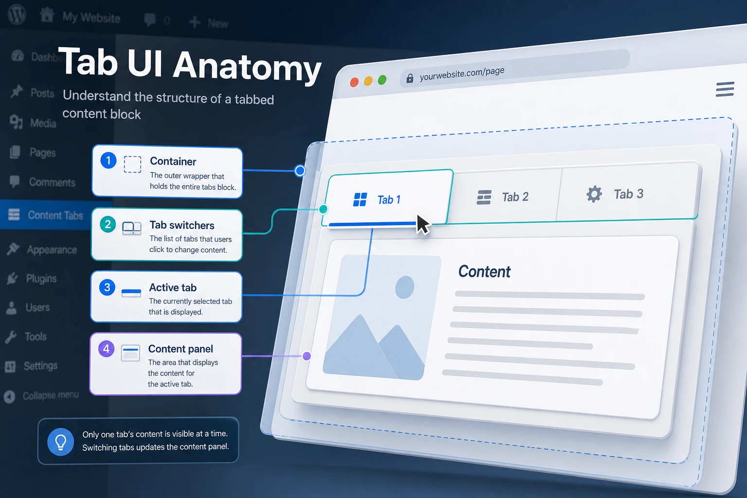 Diagram of the tab block structure in WordPress Content Tabs