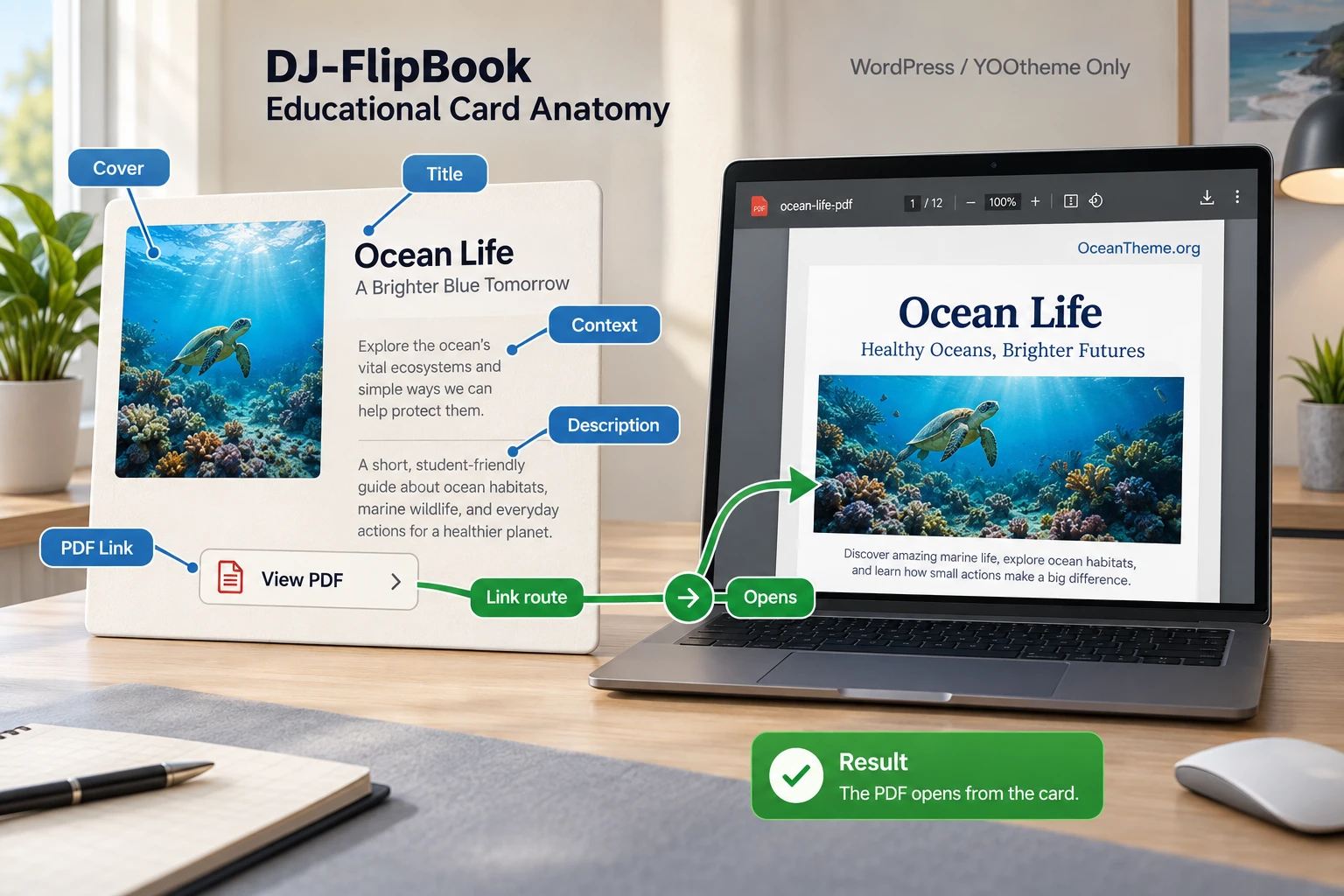 DJ-FlipBook card structure with the Title Meta Content Image and Link fields
