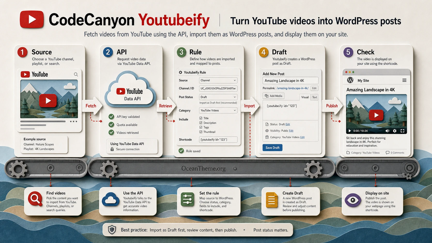 YouTube video import pipeline into WordPress posts through CodeCanyon Youtubeify