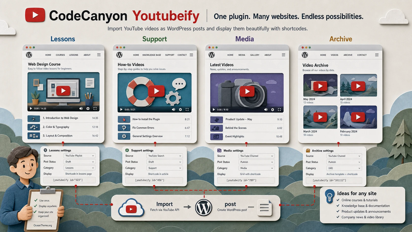 CodeCanyon Youtubeify use cases across different WordPress sites